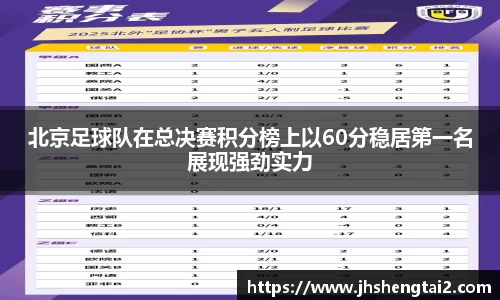 北京足球队在总决赛积分榜上以60分稳居第一名展现强劲实力