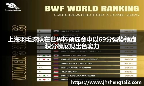 上海羽毛球队在世界杯预选赛中以69分强势领跑积分榜展现出色实力