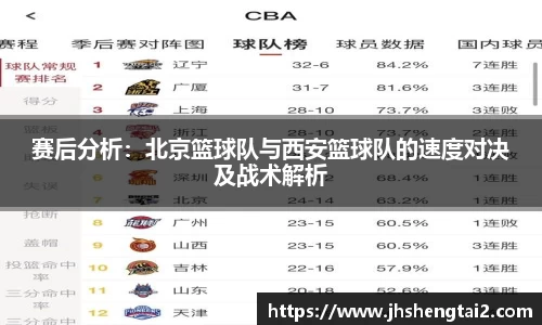 赛后分析：北京篮球队与西安篮球队的速度对决及战术解析